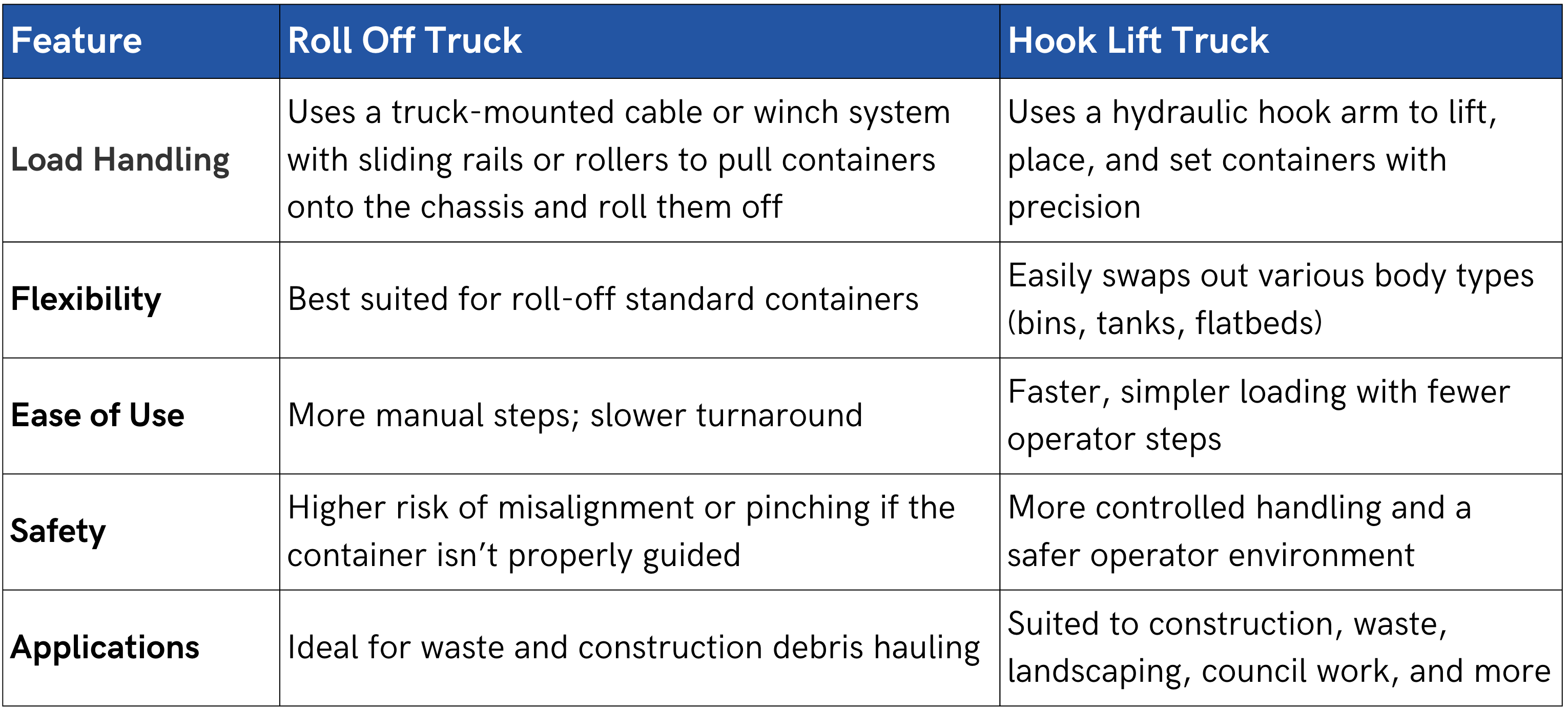roll off truck and hook lift differences